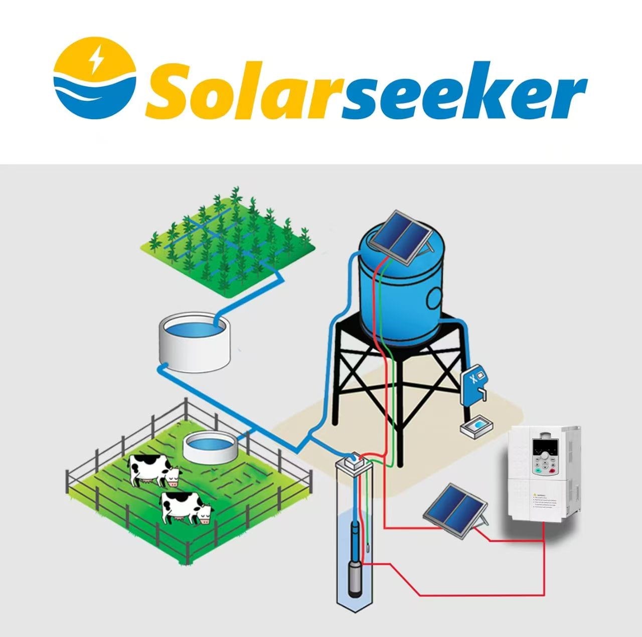 SolarSeeker solar water pump inverter system with solar panels inverter and AC water pump